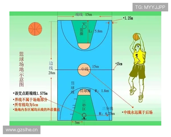 篮球规则解读：什么情况下算作篮下干扰球违例？