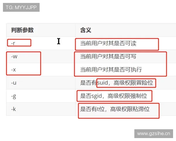 2026世界杯资格判定顺序规则
